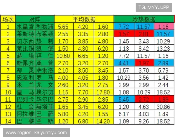 足球波胆盘口分析避坑指南彩票数字高频玩法防骗
